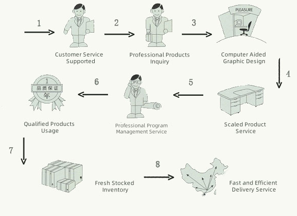 Service Process.png